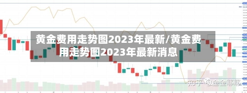 黄金费用走势图2023年最新/黄金费用走势图2023年最新消息