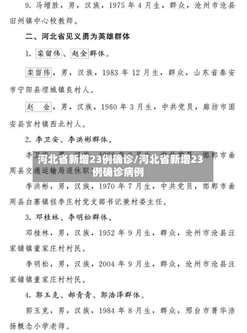 河北省新增23例确诊/河北省新增23例确诊病例