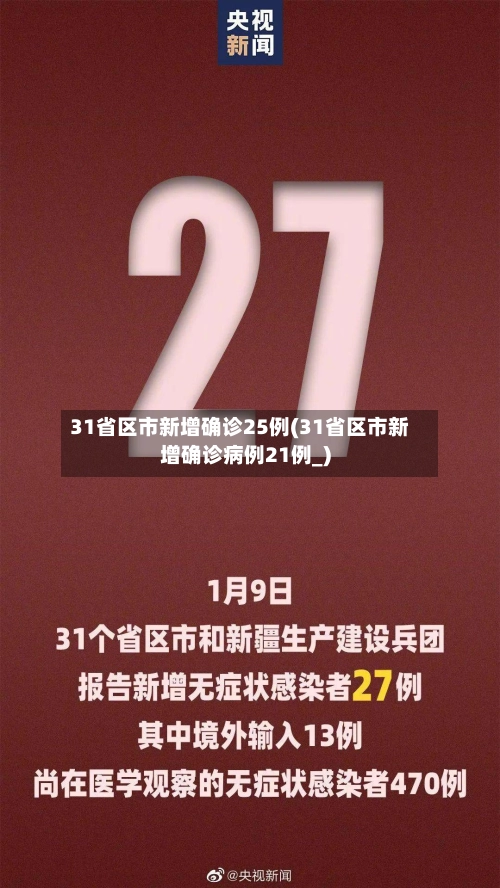 31省区市新增确诊25例(31省区市新增确诊病例21例_)