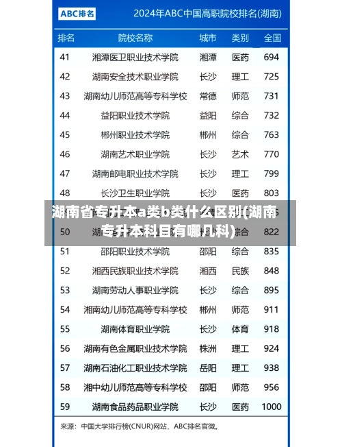 湖南省专升本a类b类什么区别(湖南专升本科目有哪几科)