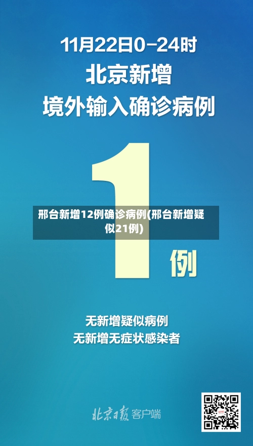 邢台新增12例确诊病例(邢台新增疑似21例)