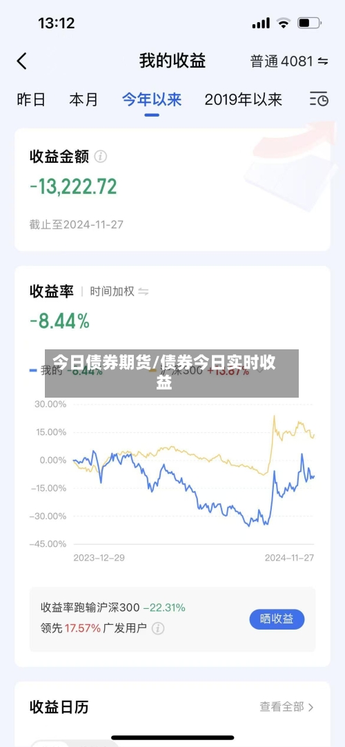 今日债券期货/债券今日实时收益-第2张图片