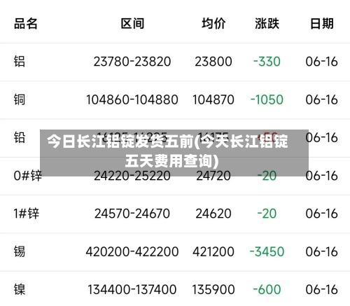 今日长江铝锭发货五前(今天长江铝锭五天费用查询)