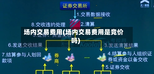 场内交易费用(场内交易费用是竞价吗)