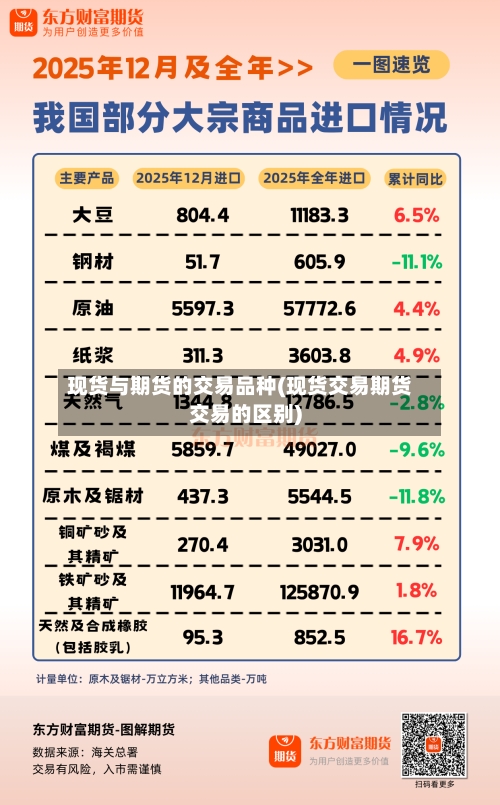 现货与期货的交易品种(现货交易期货交易的区别)