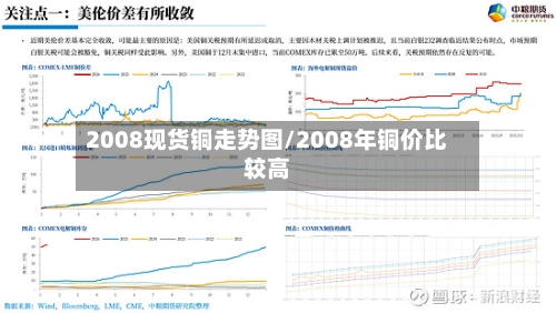 2008现货铜走势图/2008年铜价比较高