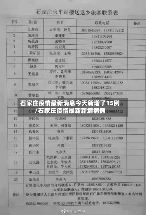 石家庄疫情最新消息今天新增了15例/石家庄疫情最新新增病例