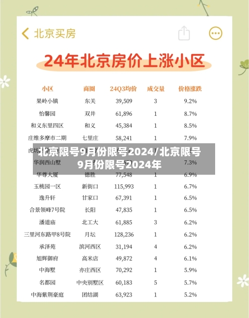 北京限号9月份限号2024/北京限号9月份限号2024年-第3张图片