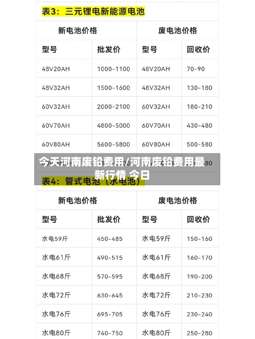 今天河南废铅费用/河南废铅费用最新行情 今日-第2张图片
