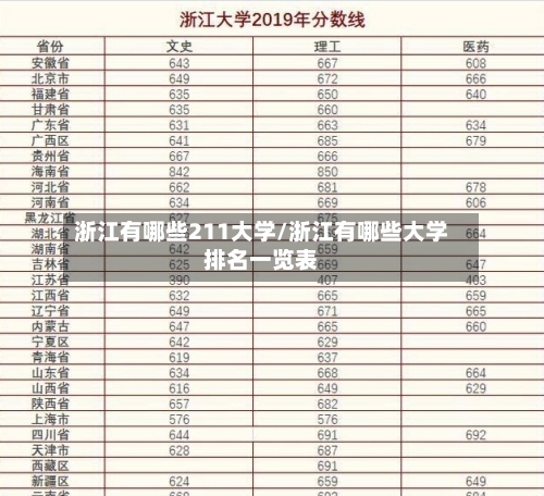 浙江有哪些211大学/浙江有哪些大学排名一览表
