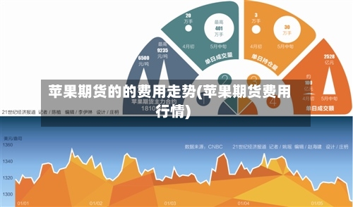 苹果期货的的费用走势(苹果期货费用行情)