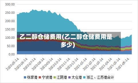 乙二醇仓储费用(乙二醇仓储费用是多少)