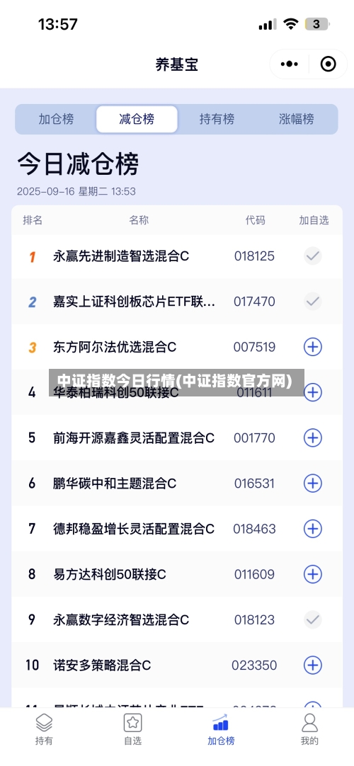 中证指数今日行情(中证指数官方网)-第2张图片