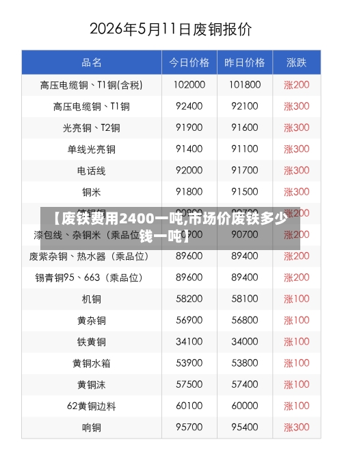 【废铁费用2400一吨,市场价废铁多少钱一吨】-第3张图片