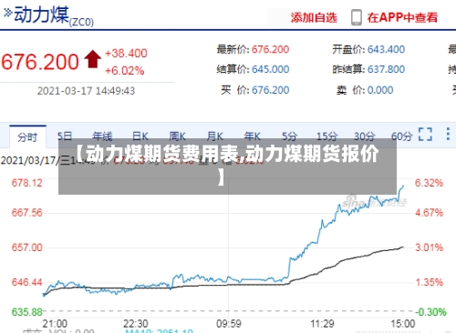 【动力煤期货费用表,动力煤期货报价】-第3张图片