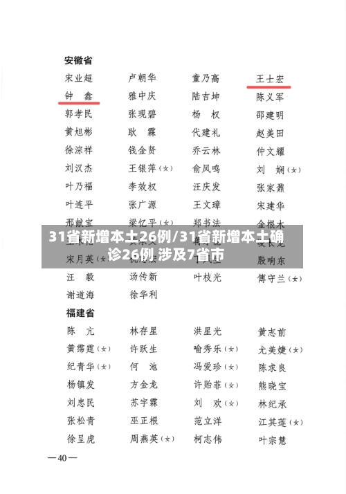 31省新增本土26例/31省新增本土确诊26例 涉及7省市