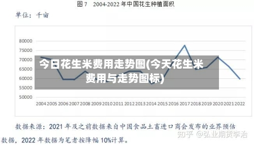 今日花生米费用走势图(今天花生米费用与走势图标)