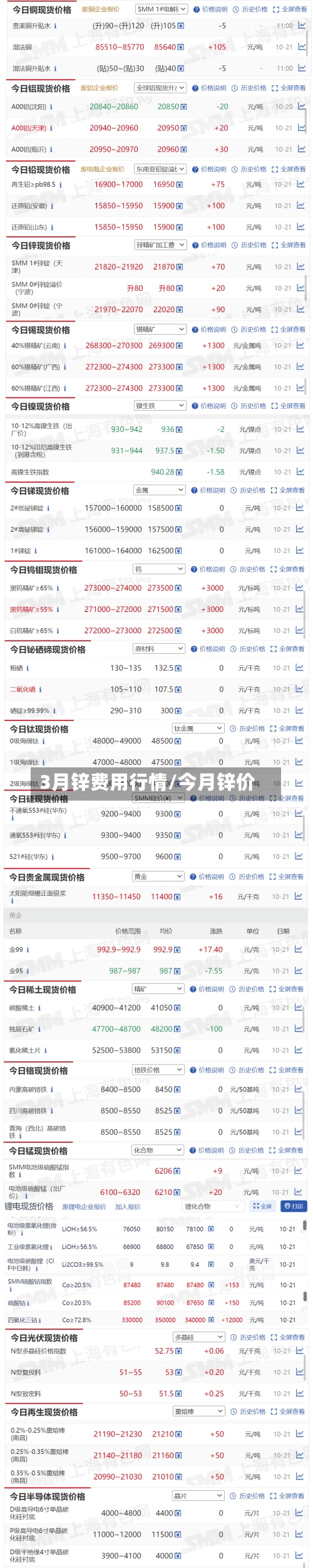 3月锌费用行情/今月锌价