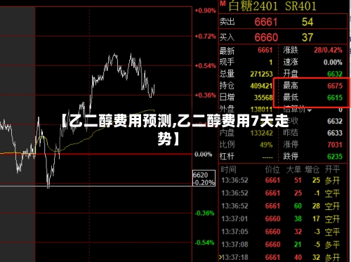 【乙二醇费用预测,乙二醇费用7天走势】