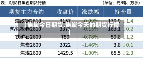 【焦炭今日期货,焦炭今天的期货行情】