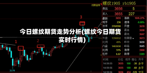 今日螺纹期货走势分析(螺纹今日期货实时行情)-第2张图片