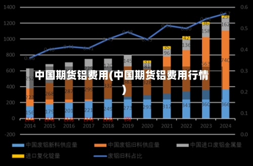 中国期货铝费用(中国期货铝费用行情)-第2张图片