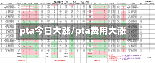 pta今日大涨/pta费用大涨-第1张图片