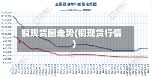 铜现货图走势(铜现货行情)-第3张图片