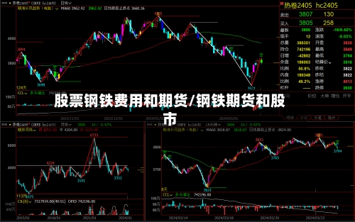 股票钢铁费用和期货/钢铁期货和股市-第2张图片