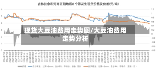 现货大豆油费用走势图/大豆油费用走势分析-第3张图片