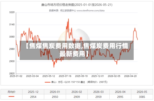 【焦煤焦炭费用数据,焦煤炭费用行情最新费用】