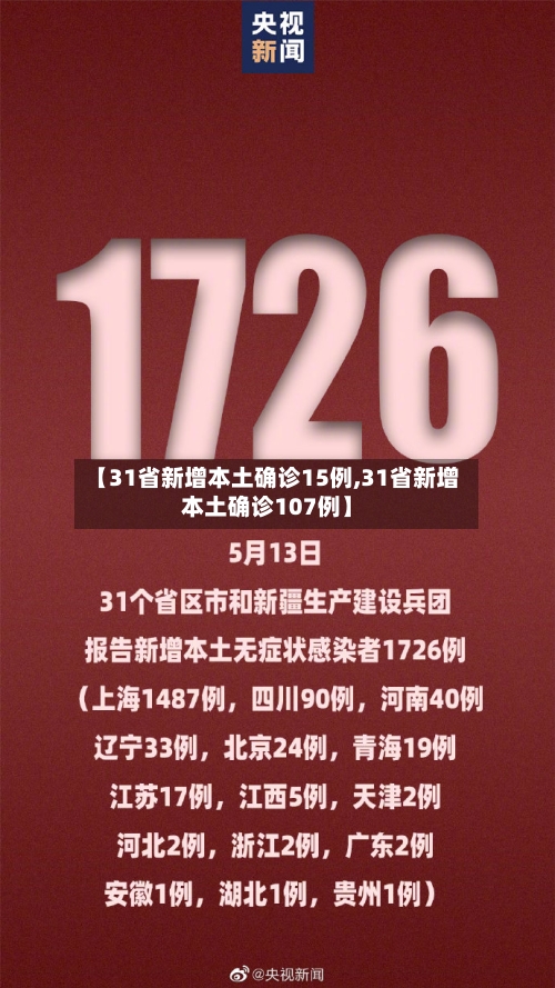 【31省新增本土确诊15例,31省新增本土确诊107例】-第2张图片