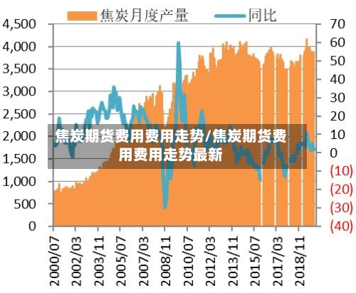 焦炭期货费用费用走势/焦炭期货费用费用走势最新
