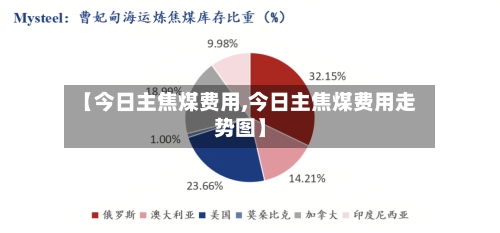 【今日主焦煤费用,今日主焦煤费用走势图】-第2张图片