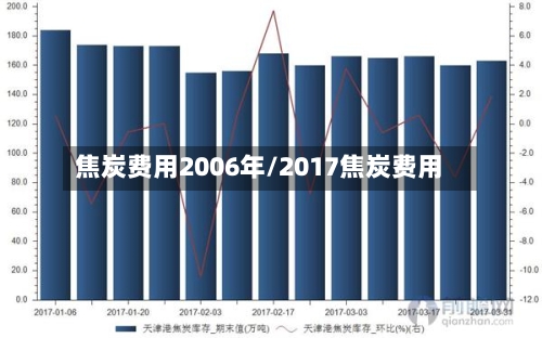 焦炭费用2006年/2017焦炭费用-第2张图片