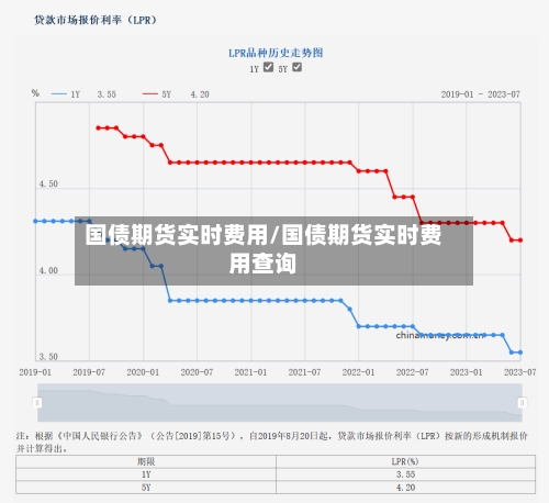 国债期货实时费用/国债期货实时费用查询-第3张图片