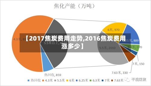 【2017焦炭费用走势,2016焦炭费用涨多少】
