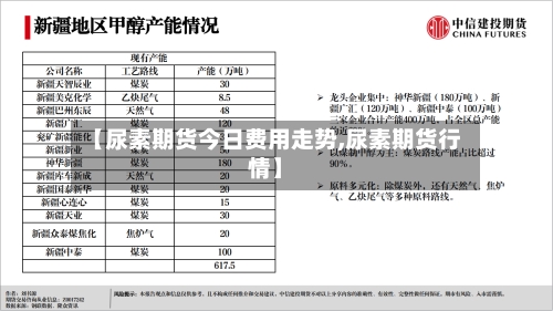 【尿素期货今日费用走势,尿素期货行情】-第3张图片