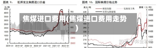 焦煤进口费用(焦煤进口费用走势)-第2张图片