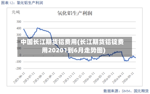 中国长江期货铝费用(长江期货铝锭费用20201到6月走势图)