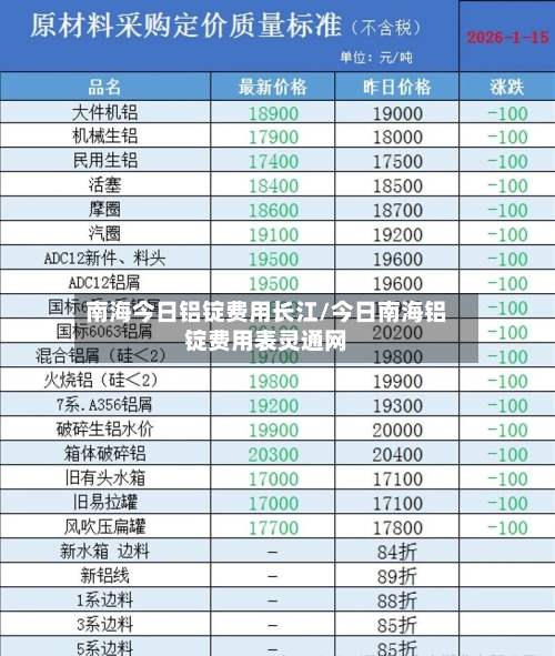 南海今日铝锭费用长江/今日南海铝锭费用表灵通网-第2张图片