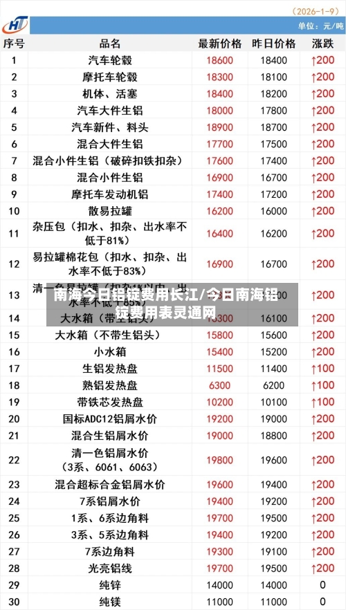 南海今日铝锭费用长江/今日南海铝锭费用表灵通网
