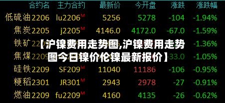【沪镍费用走势图,沪镍费用走势图今日镍价伦镍最新报价】