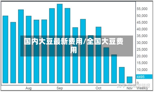 国内大豆最新费用/全国大豆费用