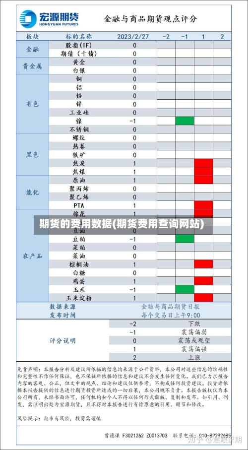 期货的费用数据(期货费用查询网站)-第3张图片