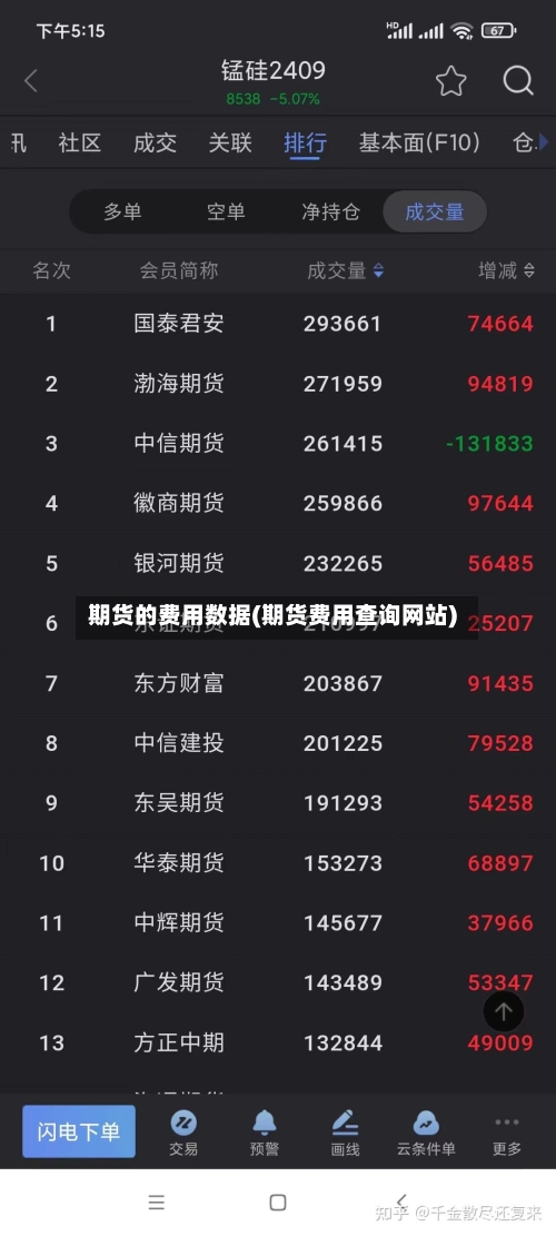 期货的费用数据(期货费用查询网站)-第1张图片