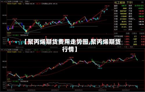 【聚丙烯期货费用走势图,聚丙烯期货行情】