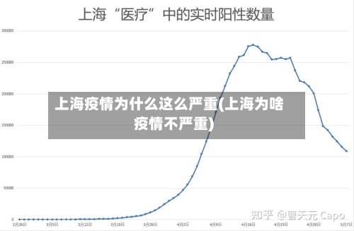 上海疫情为什么这么严重(上海为啥疫情不严重)