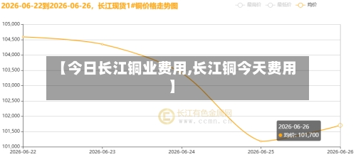 【今日长江铜业费用,长江铜今天费用】
