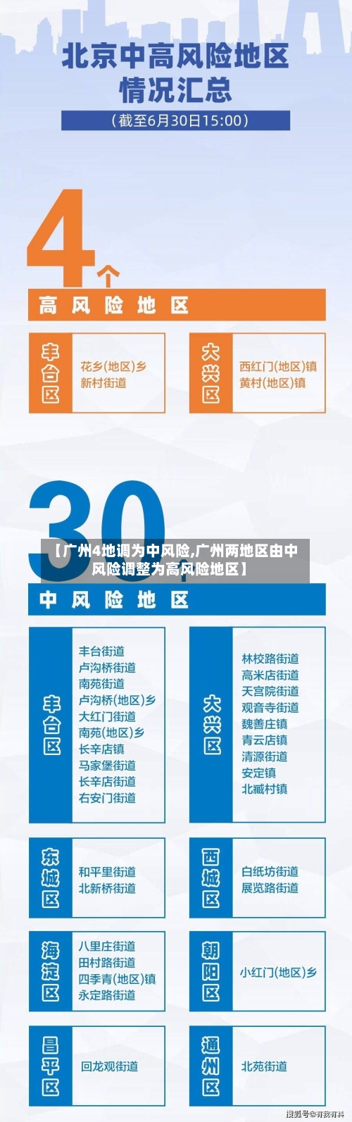 【广州4地调为中风险,广州两地区由中风险调整为高风险地区】